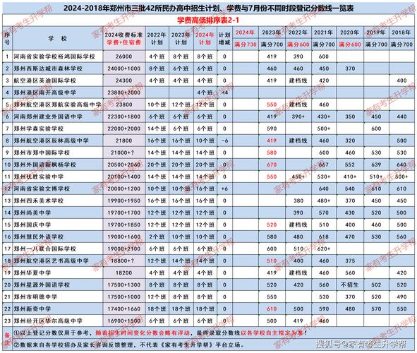 郑州101中学新校区_郑州五中中招考试住宿预定_郑州回民中学中招考试住宿安排