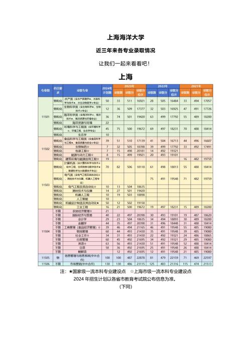 中国海洋大学分数线_中国海洋大学上海录取分数线_2025年上海高考分数线