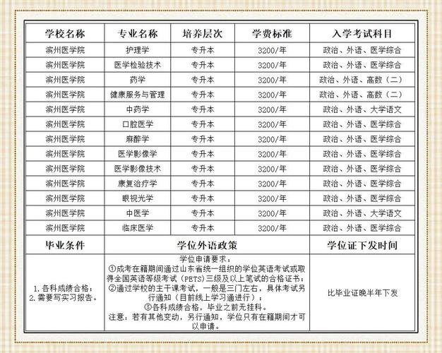 滨州医学院专科分数线_中医学针灸推拿本科专业_滨州医学院单考单招