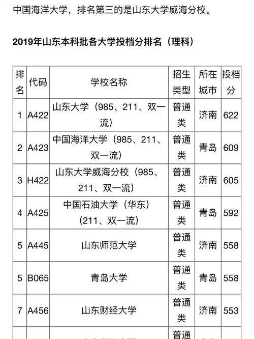 鲁东大学分数线2020年_鲁东大学录取分数线2021_鲁东大学2020录取分数线