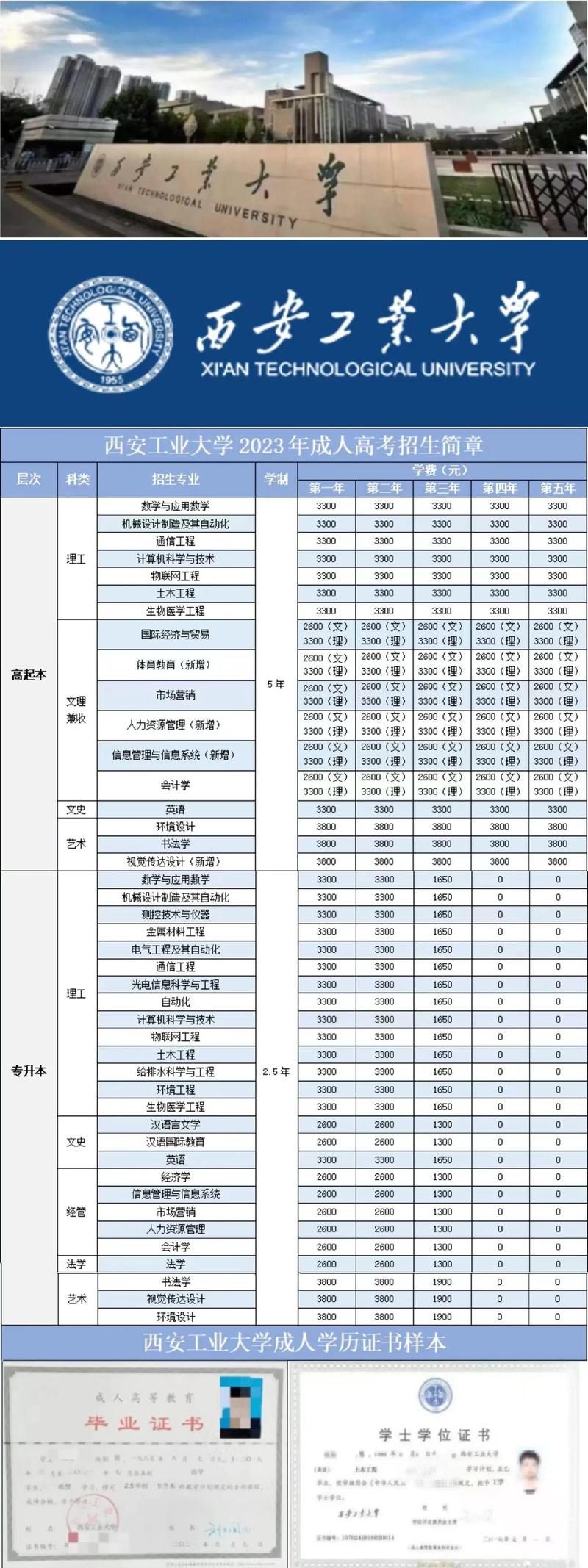 公办民办大学区别_二本院校排名及分数线_高等教育院校类型