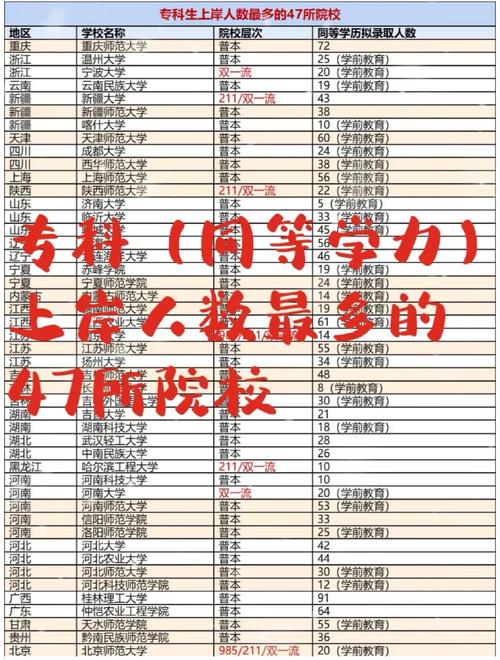 公办民办大学区别_二本院校排名及分数线_高等教育院校类型