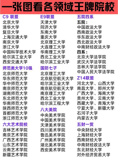 高等教育院校类型_二本院校排名及分数线_公办民办大学区别