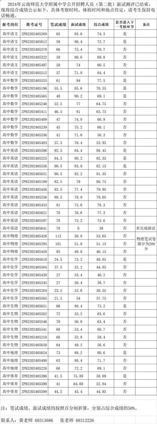 云南师范大学附属中学录取分数线_2025年录取分数线预测_云南师范大学分数线