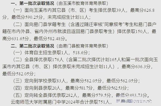 云南师范大学附属中学录取分数线_2025年录取分数线预测_云南师范大学分数线