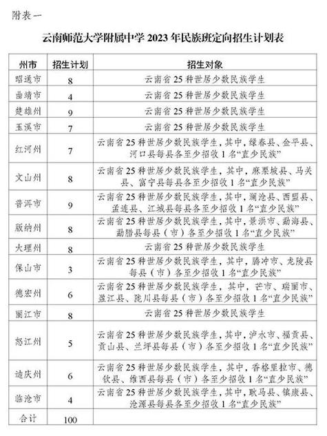 云南师范大学附属中学录取分数线_2025年录取分数线预测_云南师范大学分数线