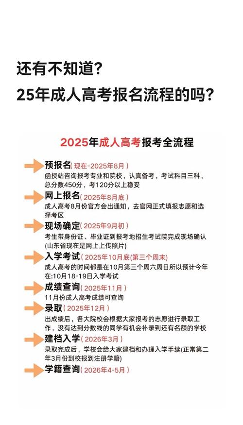 广东成人高考绘画本科报名时间_高考考试科目时间顺序_2025年广东成人高考绘画本科考试科目设置