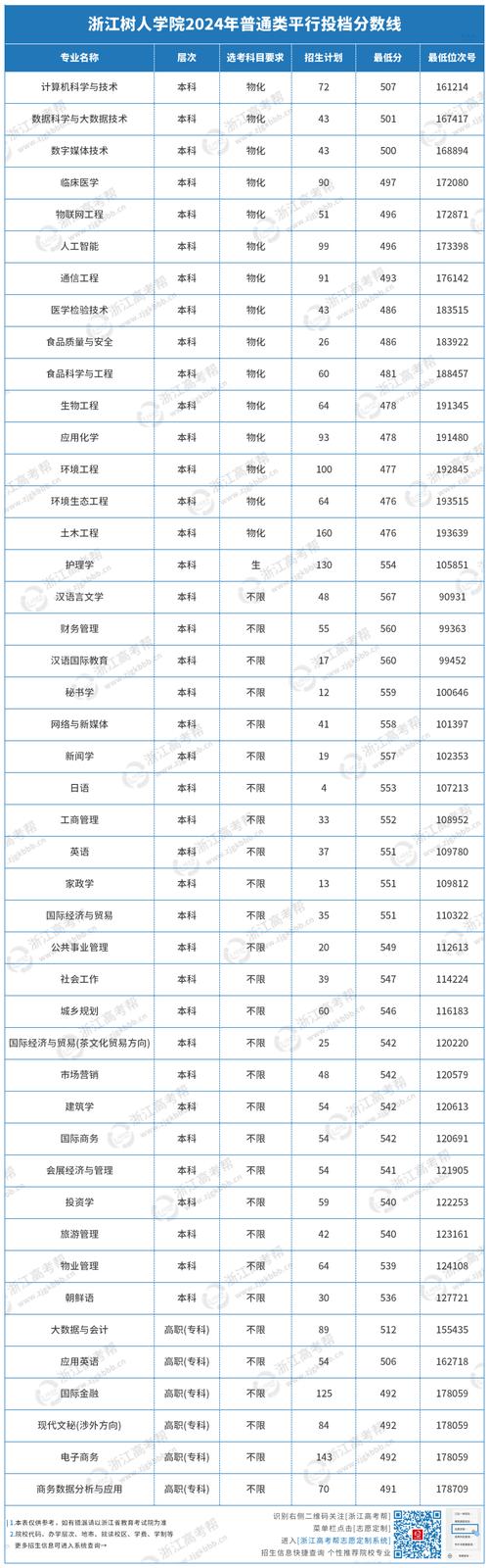 浙江外国语录取分数线_浙江录入分数线_2024年浙江外国语大学录取分数线（所有专业分数线一览表公布）