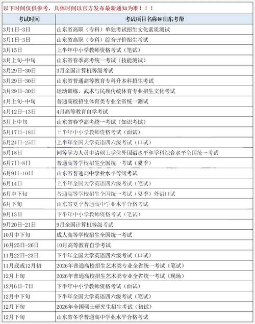 山东2020高考听力成绩查询_山东高考等级赋分制度_山东2025年夏季高考政策