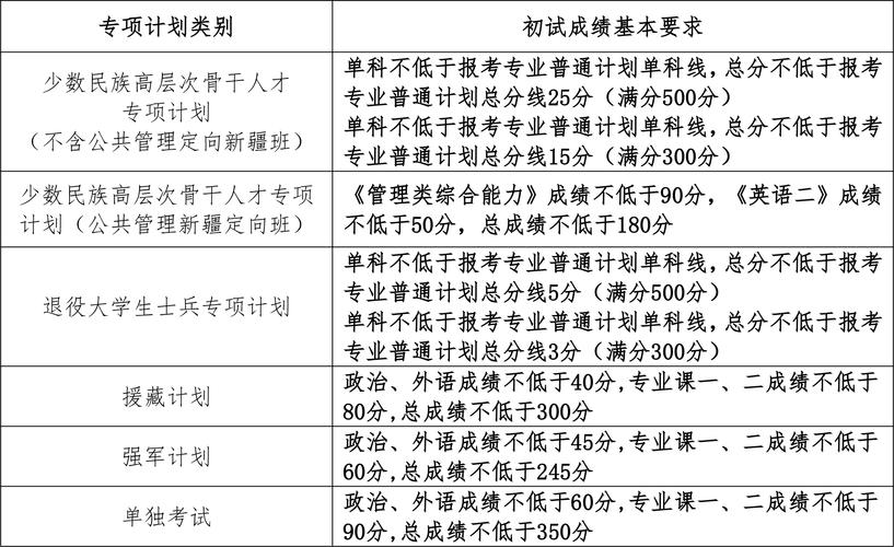 中南大学历年分数线_2025年管理类专硕国家线降幅_34所自划线高校复试分数线