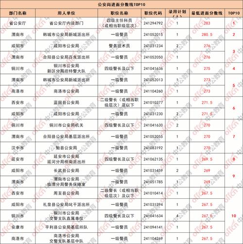 陕西会计从业证书查询入口_陕西会计从业资格考试成绩查询_陕西会计从业资格证查询