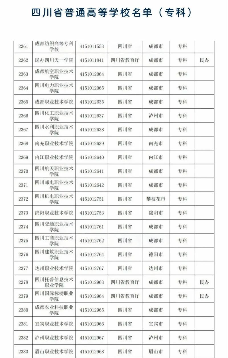 四川高职院校排名及分数线_2019年四川专科学校排名 分数线_四川电力职业技术学院分数线