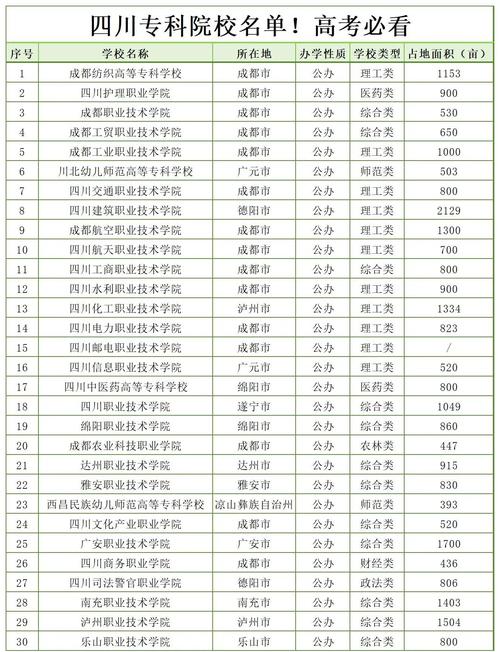 四川电力职业技术学院分数线_四川高职院校排名及分数线_2019年四川专科学校排名 分数线