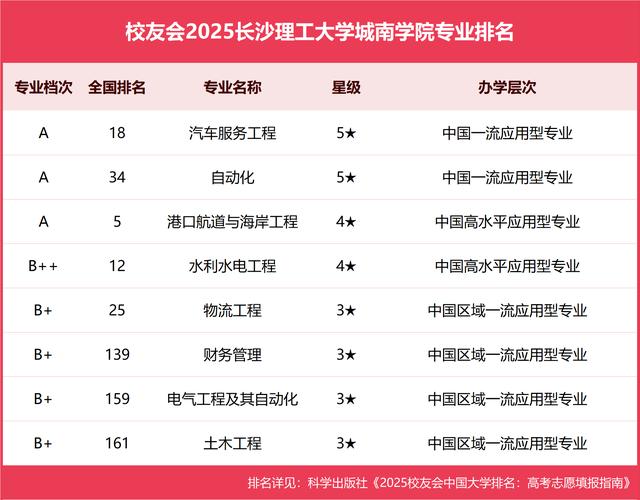 长沙理工大学城南学院_独立学院_长沙理工大学城南学院分数线