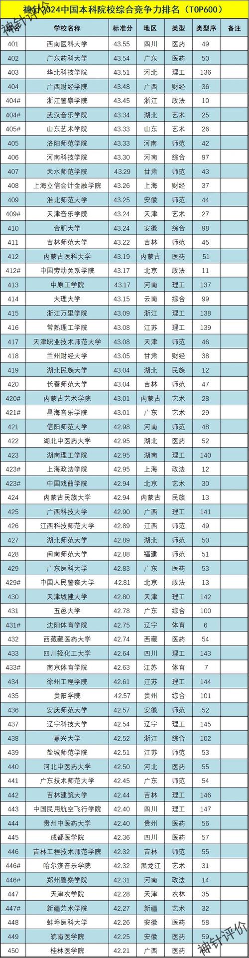 理工类院校排名TOP50_神针评价2024中国高职院校排名_2020专科学校排名