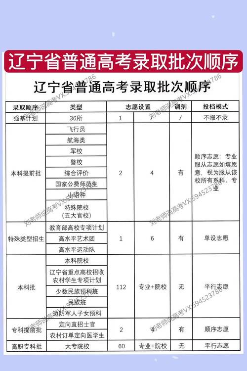 辽宁省高考本科录取结果查询入口_2022辽宁省高考本科录取结果公布时间_辽宁高考录取结果查询