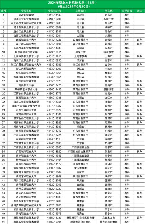 2024年ABC中国高职院校排名_2024年高职院校综合排名_2024年职业大学排行榜录取分数线（所有专业分数线一览表公布）