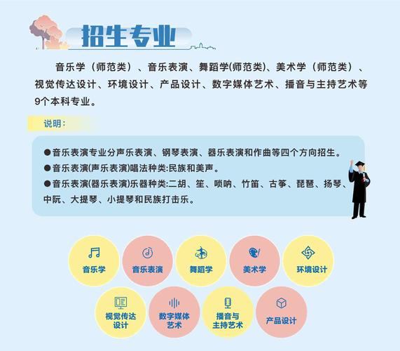 音乐学舞蹈编导专业录取要求_环境设计专业录取标准_烟台大学录取分数线2021