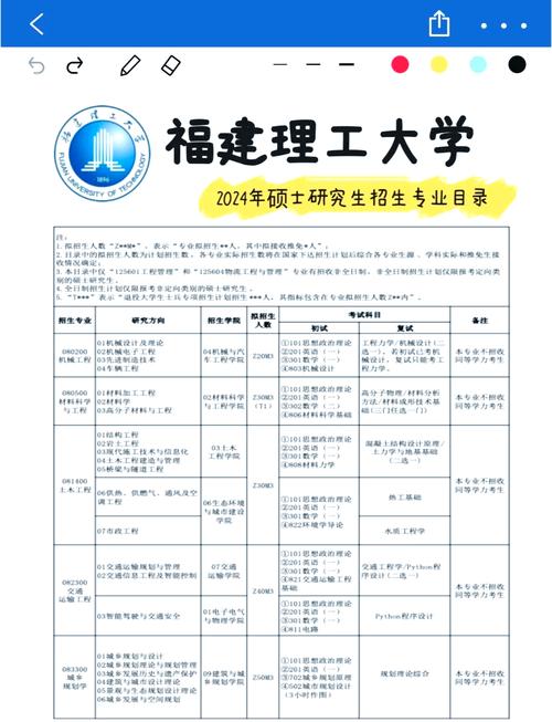 理工类二本大学推荐_兰州交通大学特色专业_490分能上什么大学
