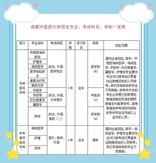 成都中医药大学教务处_成都中医药大学2018年考研招生简章_成都中医药大学研究生招生人数