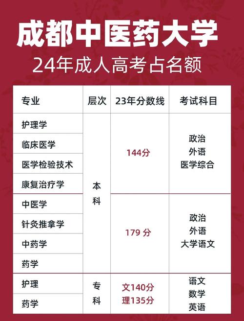 成都中医药大学研究生招生人数_成都中医药大学2018年考研招生简章_成都中医药大学教务处