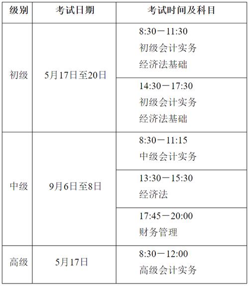 天津会计从业服务平台_天津会计证报考时间_天津会计从业资格考试报名入口