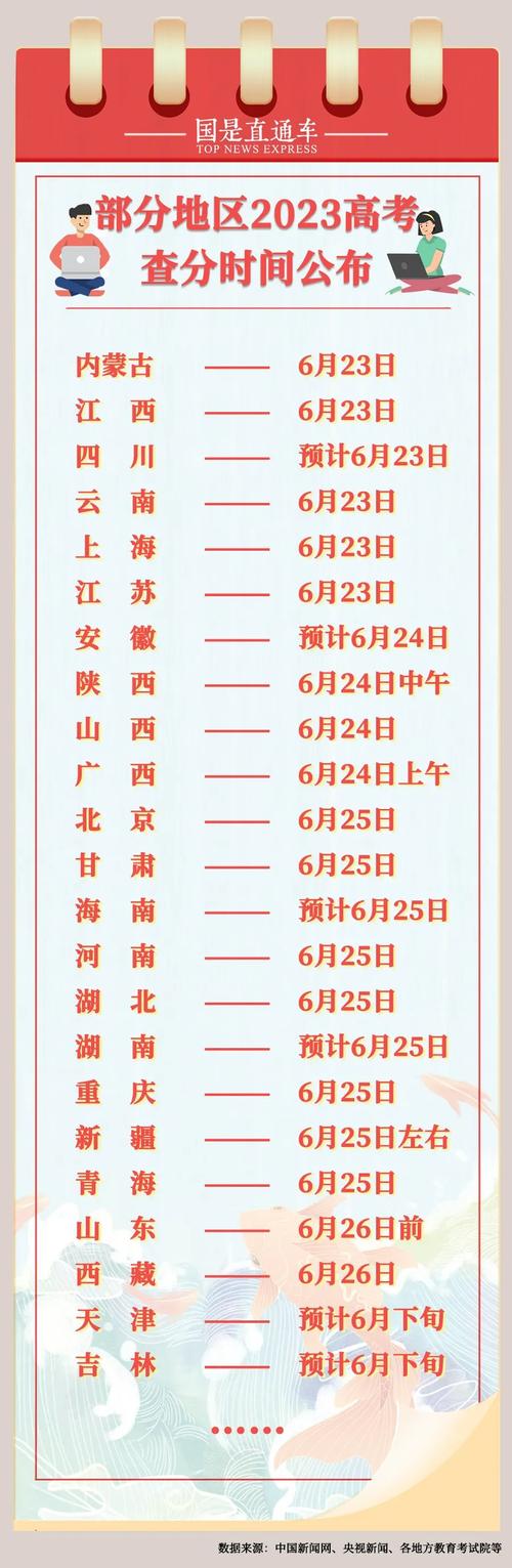 新高考省份考试安排_四川高考成绩查询时间2021_全国高考时间表