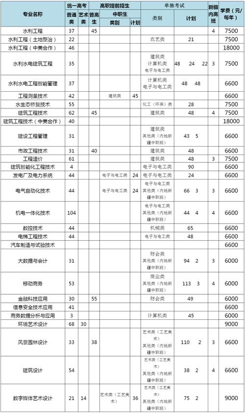 在职人员学历提升条件_浙江同济科技职业学院继续教育学院学历提升报考要求_浙江同济科技职业学院招生网