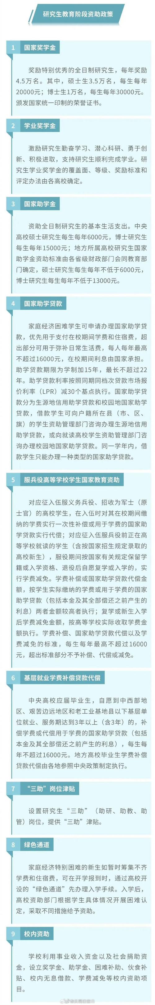 2012年清华大学录取分数线_ 高考生助学贷款申请 _