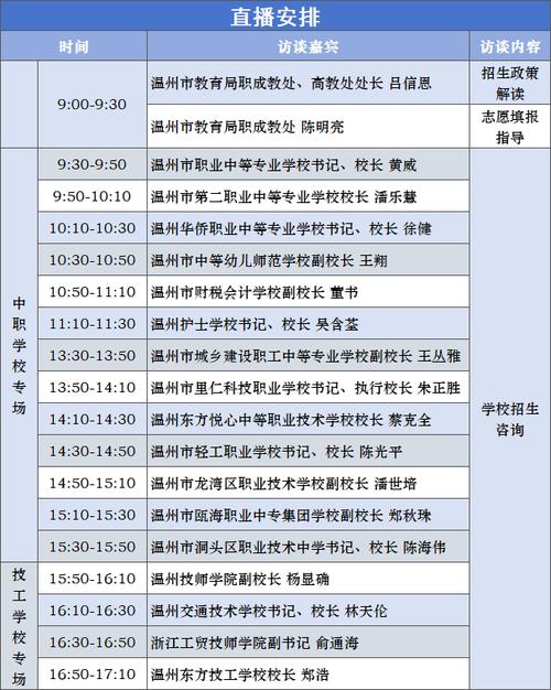  高考志愿填报咨询 _武汉大学 录取分数线_