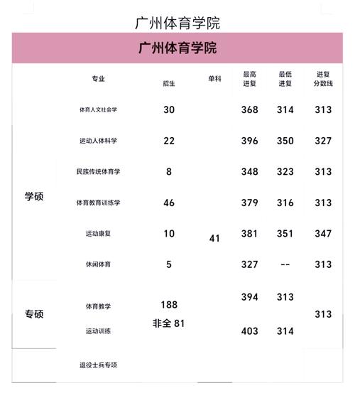 广州体育学院2016本科招生章程_广州体育学院录取分数线_广州体育学院招生录取规则