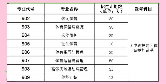 广州体育学院招生录取规则_广州体育学院录取分数线_广州体育学院2016本科招生章程