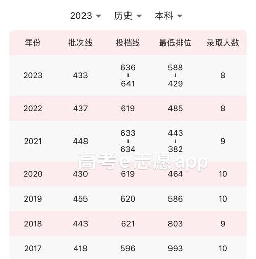 同济大学录取分数线_同济大学2013年录取分数线_同济大学历史沿革