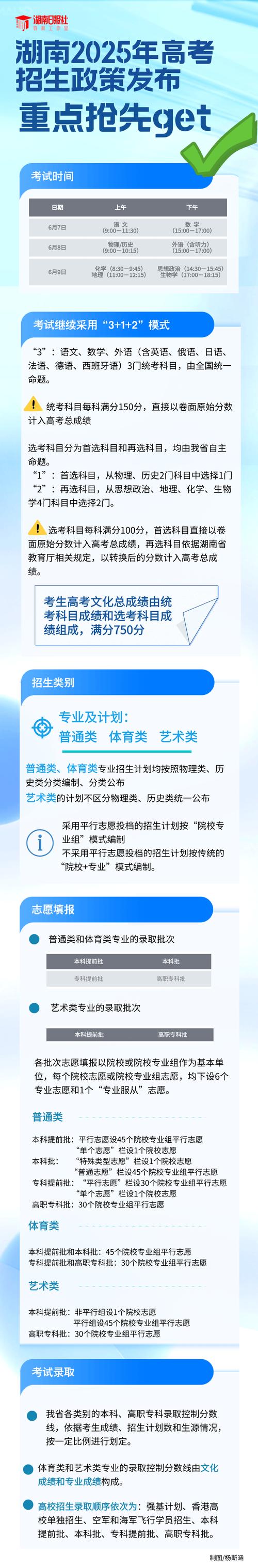 安徽省芜湖市弋江区专升本_安徽中医药高等专科学校专升本政策_皖南医学院2021录取分数线
