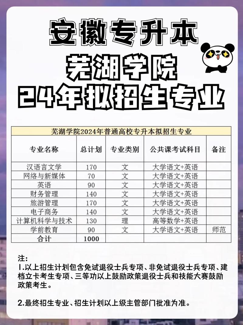安徽中医药高等专科学校专升本政策_皖南医学院2021录取分数线_安徽省芜湖市弋江区专升本