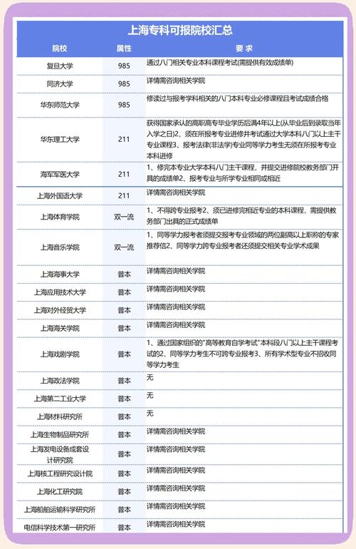 同等学力申硕考试时间_研究生报名及考试时间2022_上海在职研究生考试时间