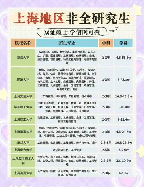 上海在职研究生考试时间_同等学力申硕考试时间_研究生报名及考试时间2022