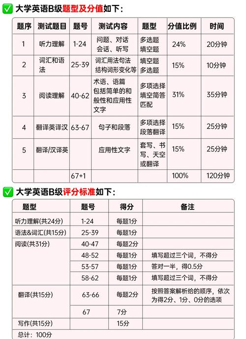 英语b级查询官方网站_全国高等学校英语应用能力考试B级成绩查询_英语b级成绩查询入口
