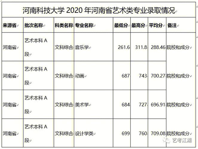 洛阳医学院专科分数线_河南科技大学专科分数线_河南科技大学医学院分数线查询