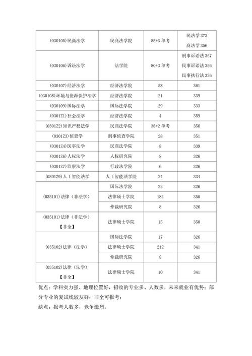 河北政法职业学院分数线_河北政法学院多少分_河北政法职业学院录取位次