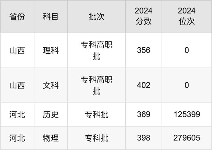 河北政法职业学院分数线_河北政法学院多少分_河北政法职业学院录取位次