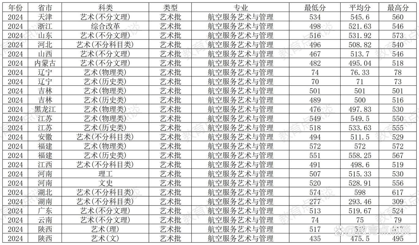  郑州航空工业管理学院就业前景 _2024年中国民航大学招生录取分数线（所有专业分数线一览表公布）_航空航天类大学 500分录取 