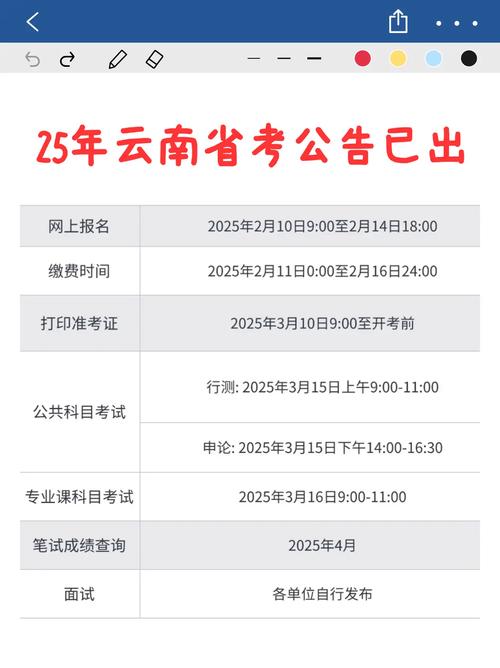 云南省公务员笔试合格分数线_云南省2025公务员考试成绩查询_云南省公务员考试成绩查询时间