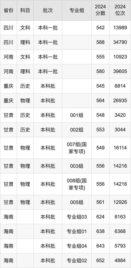 2024年中国民航大学是几本录取分数线（所有专业分数线一览表公布）_招飞系统注册填报志愿_民航招飞2024高考报名流程