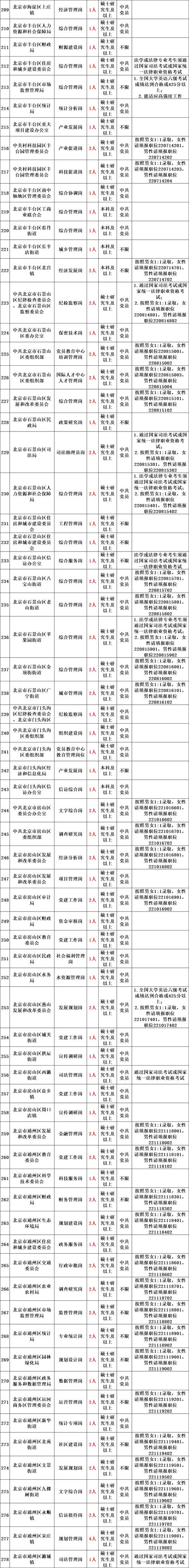 国家公务员考试官网入口_云南省公务员考试报名入口官网_2025国考公务员报名时间查询
