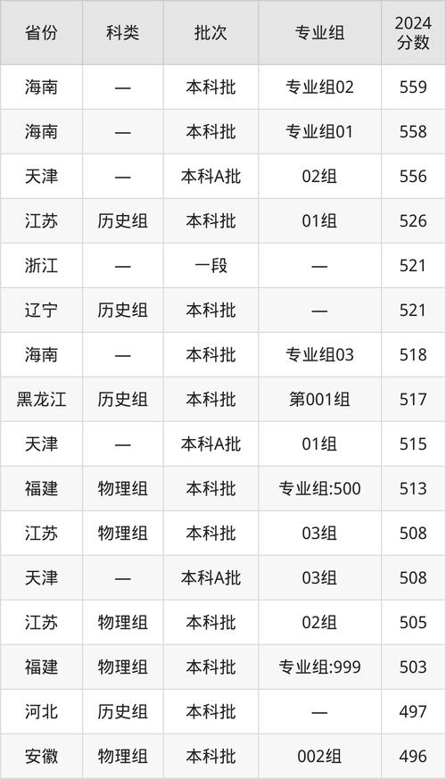 河北科技师范学院山东录取分数线_河北科技师范学院分数线_河北科技师范学院历年录取分数线