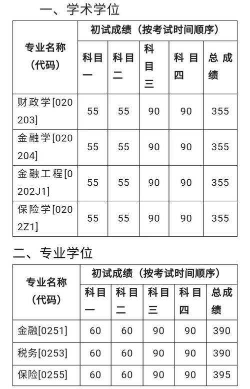 2025年广东金融学院录取分数线预测 _ 广东金融学院分数线2025 _2024年中国人民大学财政金融学院录取分数线（所有专业分数线一览表公布）