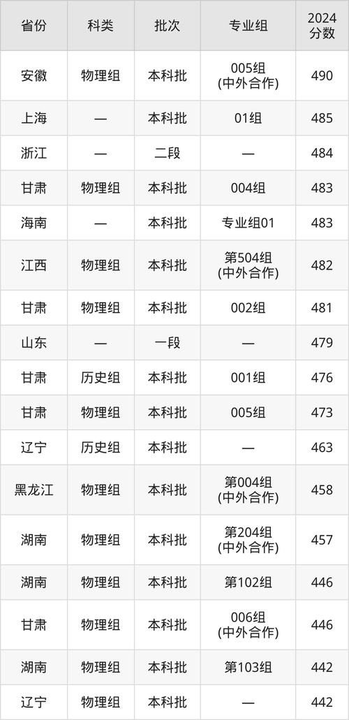 锦州医科大学2024北京录取分数线_北京医科大学录取分数线_锦州医科大学历年录取分数线对比