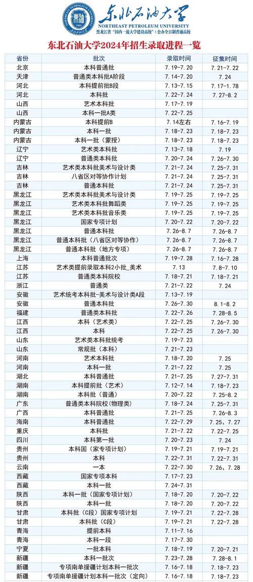 高技能人才培养项目_2024年中国石油大学教育发展中心录取分数线（所有专业分数线一览表公布）_中国石油大学教育发展中心