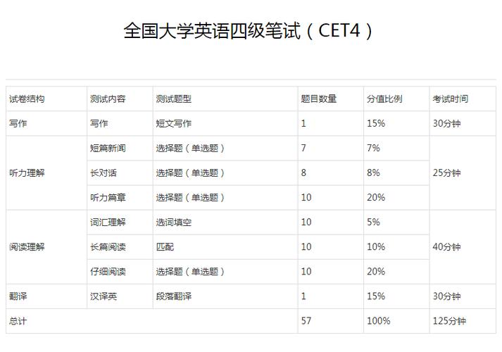 大学英语四六级成绩发布时间_大学英语六级成绩查询_四六级成绩报告单领取方法